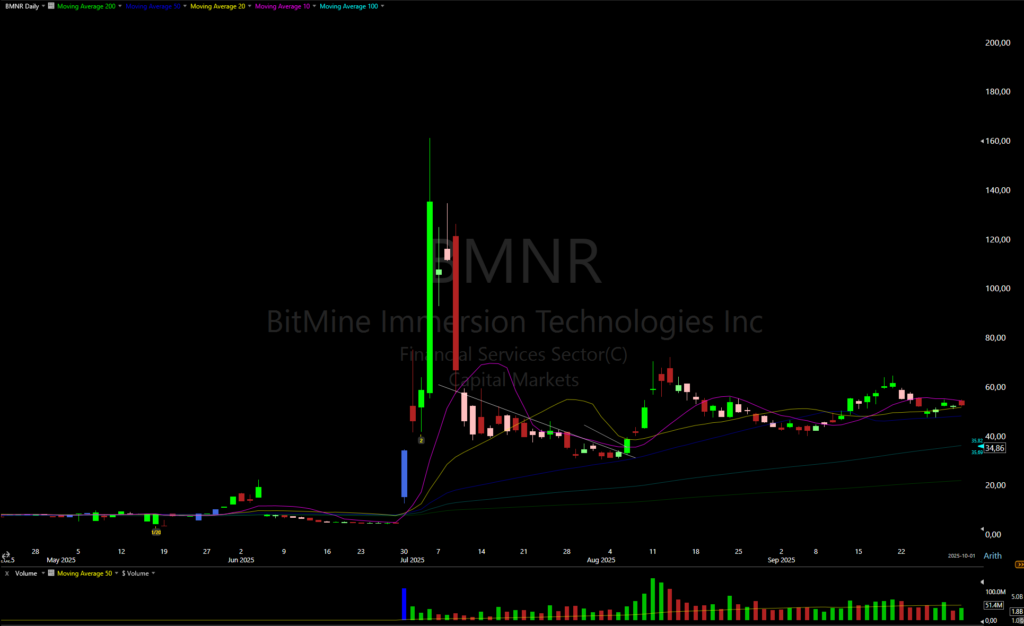 bmnr mean reversion setup