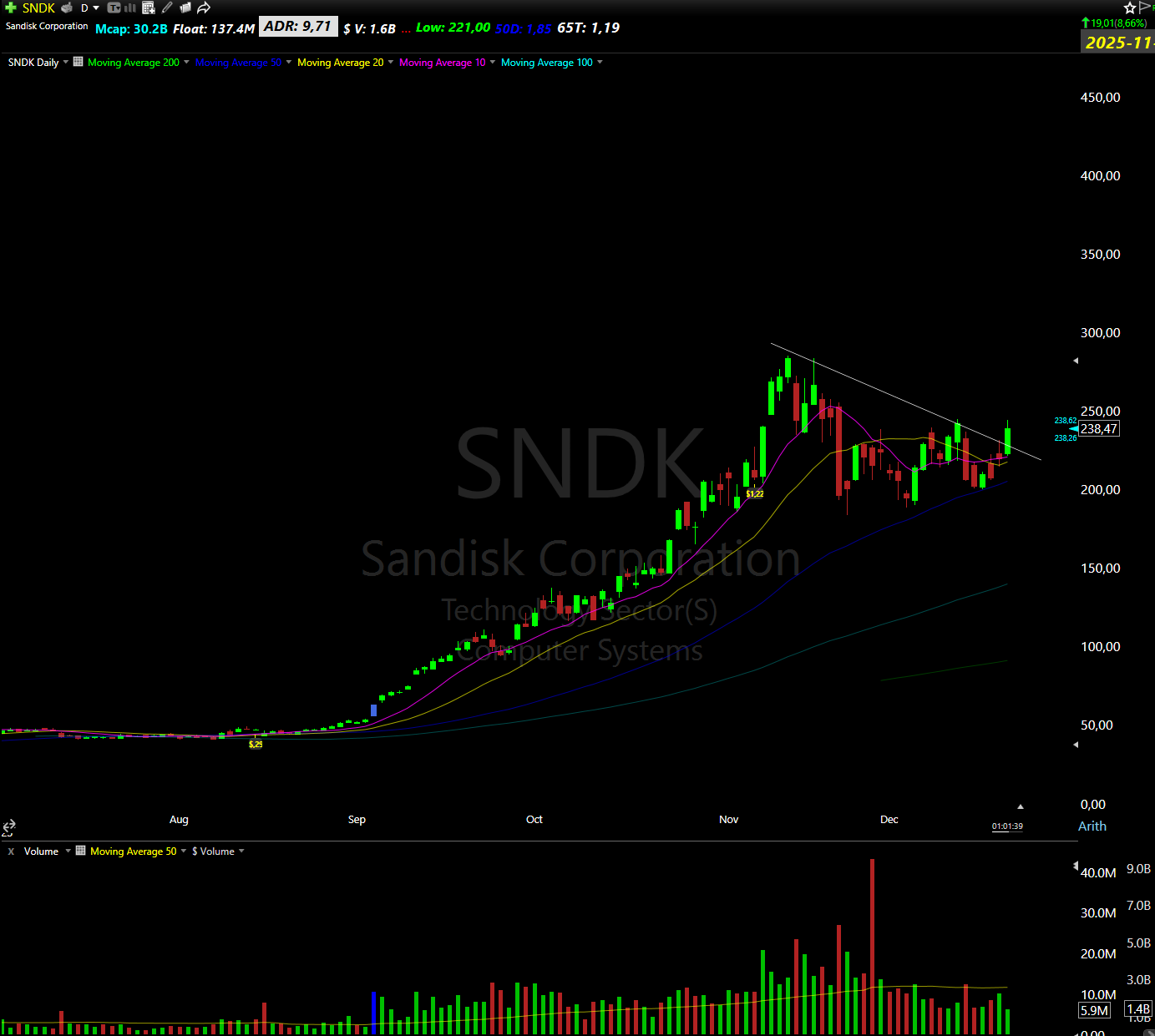 Top 7 Best Indicators For Swing Trading (That I Use)