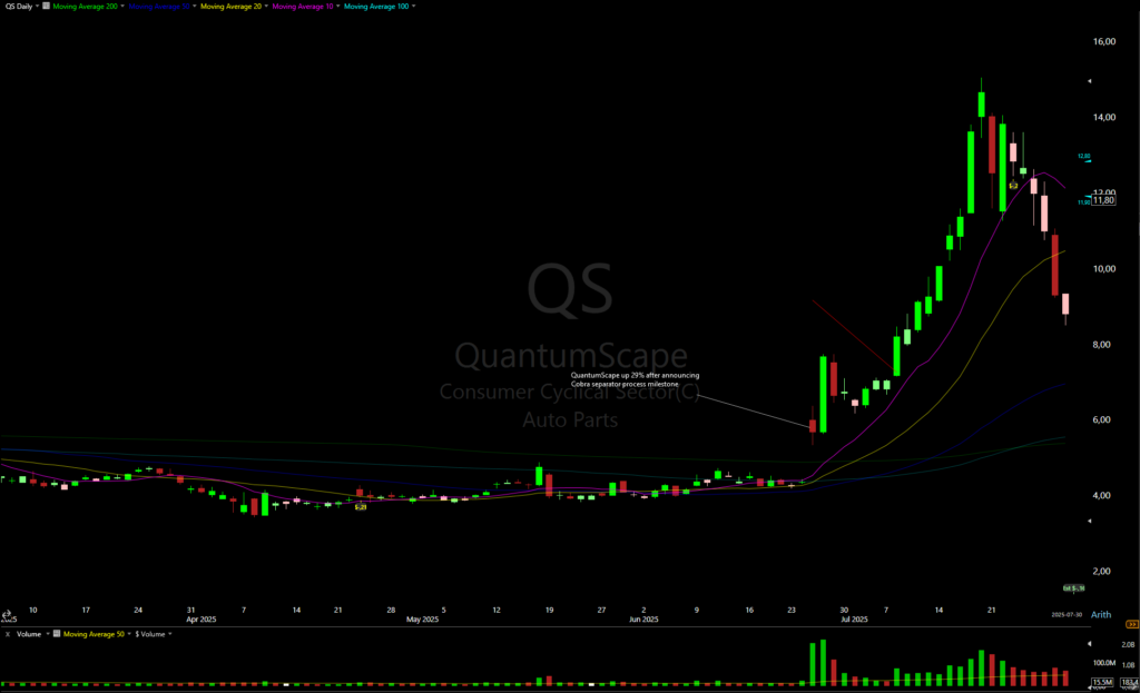 qs high momentum flag