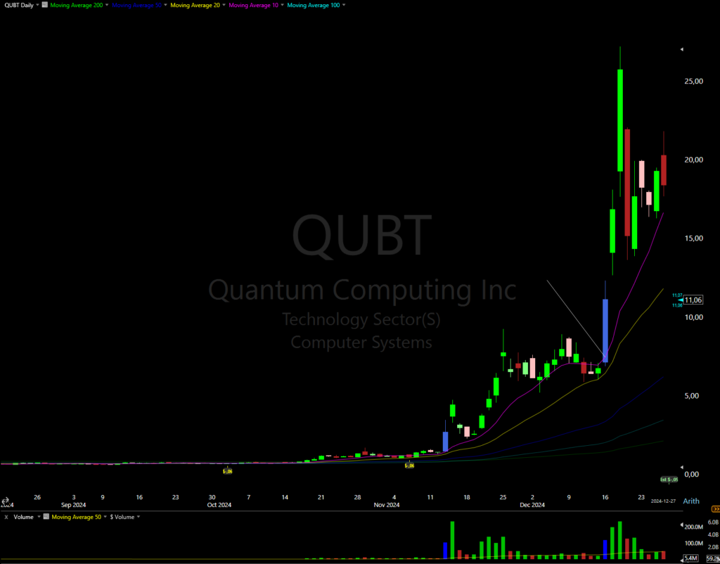 qubt 20 simple moving average