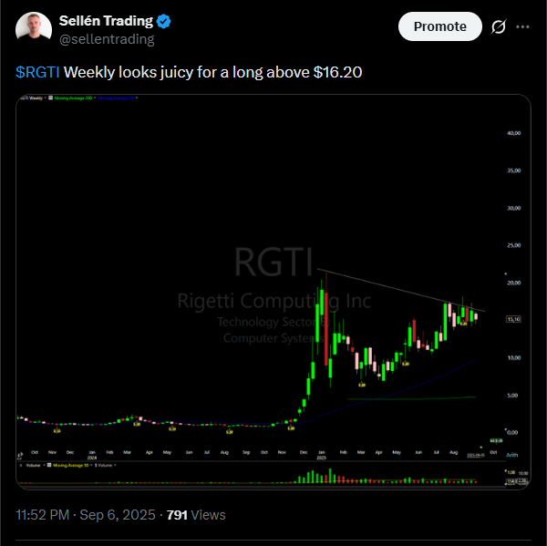 rgti base breakout (3)