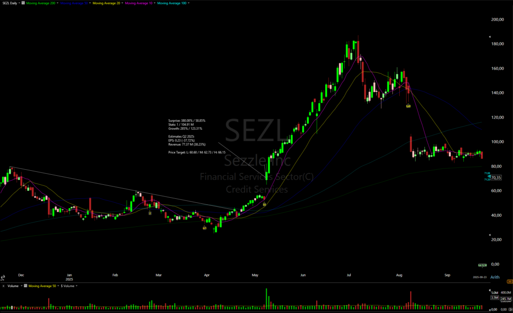 sezl ep setup